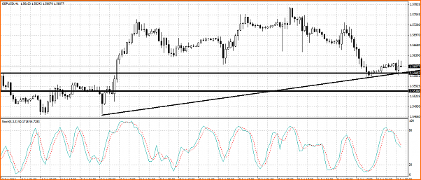 GBPUSD Analisis tecnico-libra.png