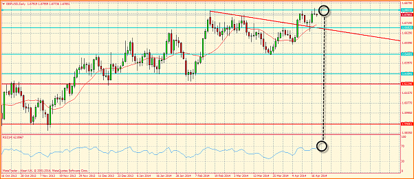 An&aacute;lisis GBPUSD-resistencia-price-action.png