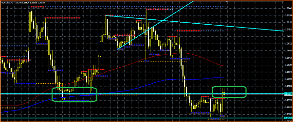 Analisis Tecnico EURUSD-dsdas.png