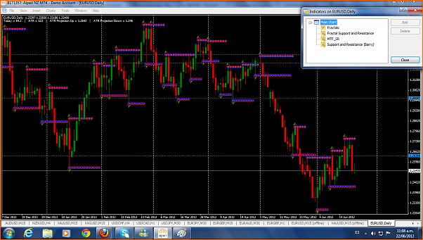 Secciones del Precio en Forex-sr.png