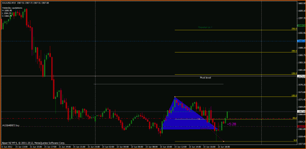 Secciones del Precio en Forex-oro1.gif