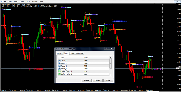 Secciones del Precio en Forex-sr2.png