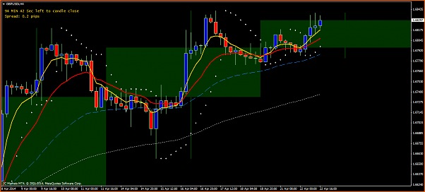 An&aacute;lisis GBPUSD-gbpusdih4.png