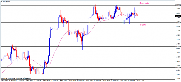 An&aacute;lisis GBPUSD-gbpusdh4.png