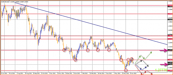 Analisis Tecnico EURUSD-23-06-2012-21-34-16-eurusd.png