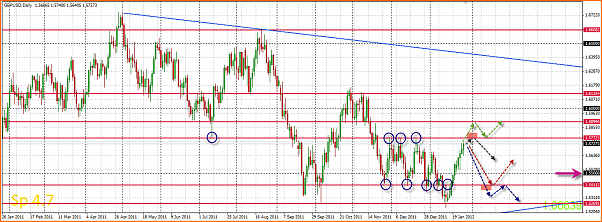 GBPUSD Analisis tecnico-29-01-2012-10-27-34-gbpusd.png