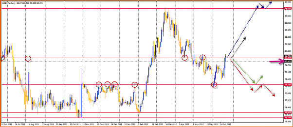 Analisis Tecnico USDJPY-24-06-2012-10-28-05-usdjpy.png