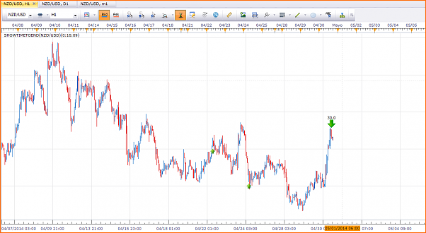 Forex mi reto personal, mi proyecto de vida.-nzd-usd.png