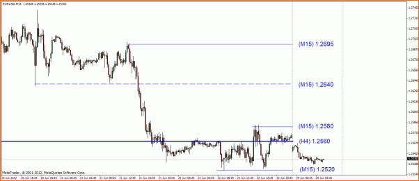 Analisis Tecnico EURUSD-eurusd-20120625.gif
