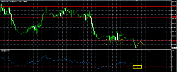 Analisis Tecnico EURUSD-titulo.png