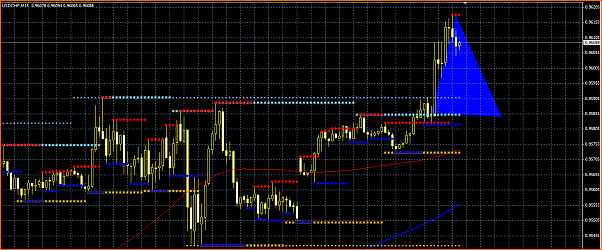 USDCHF Analisis Tecnico-seccion.png