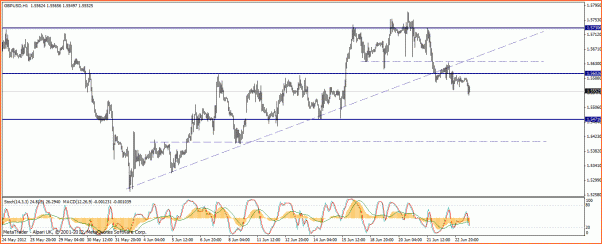 GBPUSD Analisis tecnico-gbp-usdh1.gif