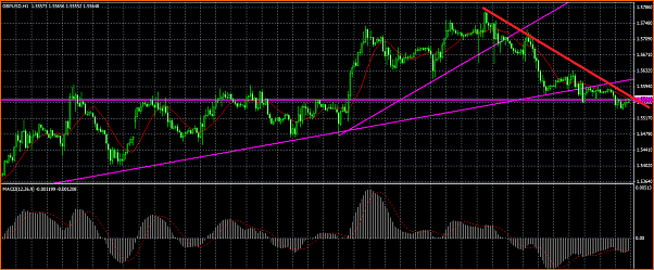 GBPUSD Analisis tecnico-ondas.png