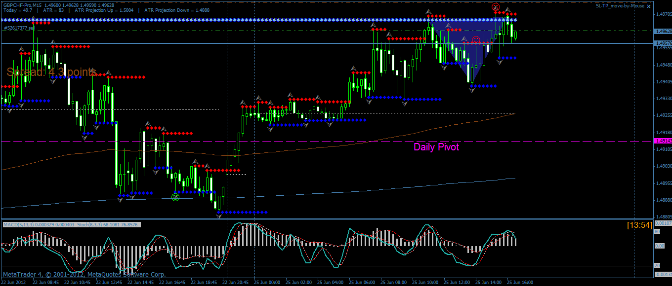 Secciones del Precio en Forex-gbpchf.gif