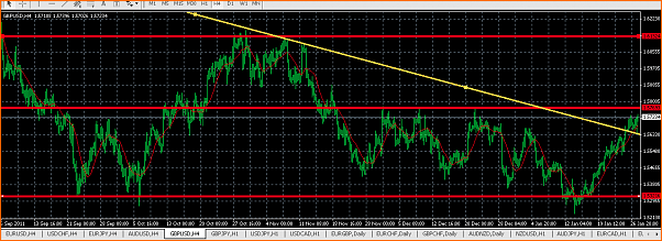 GBPUSD Analisis tecnico-captura-de-pantalla-2012-01-29-a-10.51.14.png