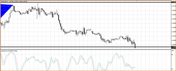 Analisis Tecnico EURUSD-romp.png
