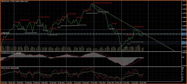 GBPUSD Analisis tecnico-linea-de-terndencia.jpg
