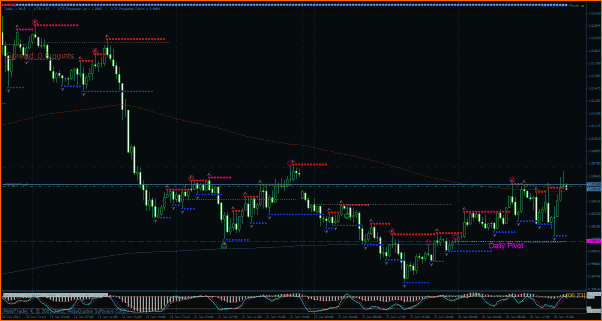 Secciones del Precio en Forex-audusd.gif