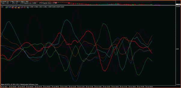 Secciones del Precio en Forex-cc.gif
