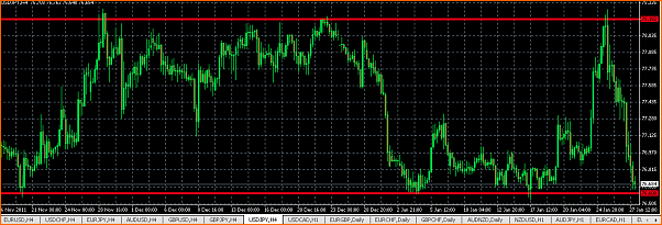 Analisis Tecnico USDJPY-captura-de-pantalla-2012-01-29-a-10.56.58.png