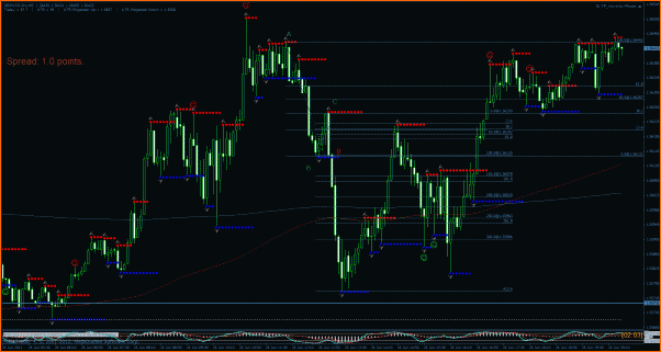 Secciones del Precio en Forex-gbpusd.gif