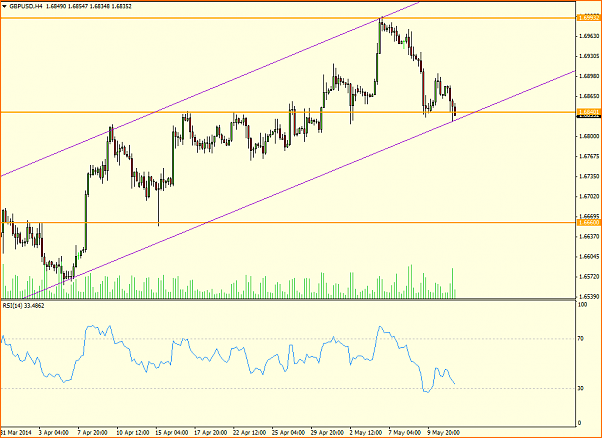 An&aacute;lisis GBPUSD-gbpusd.png