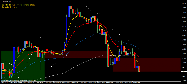 An&aacute;lisis GBPUSD-gbpusdih4.png
