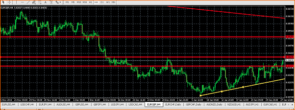 Analisis tecnico del EURGBP-captura-de-pantalla-2012-01-29-a-11.04.35.png
