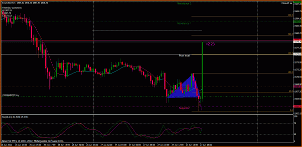 Secciones del Precio en Forex-oro1.gif