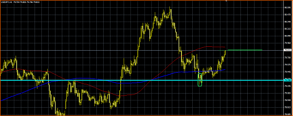Analisis Tecnico USDJPY-romp.png