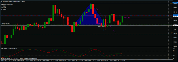 Secciones del Precio en Forex-jpy.gif