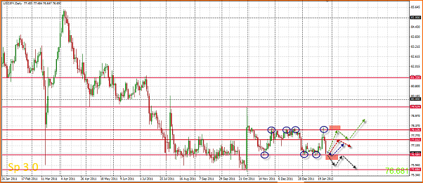 Analisis Tecnico USDJPY-29-01-2012-11-08-34-usdjpy.png