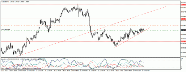An&aacute;lisis T&eacute;cnico AUDUSD-aud-usdh1.gif