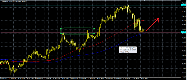 An&aacute;lisis t&eacute;cnico CADJPY-cadjpy-1h.png