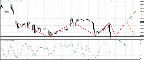 GBPUSD Analisis tecnico-titulo.png