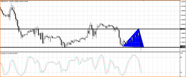 Secciones del Precio en Forex-seccion.png