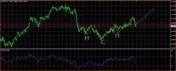 An&aacute;lisis T&eacute;cnico AUDUSD-hch.png
