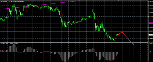 GBPUSD Analisis tecnico-romp.png