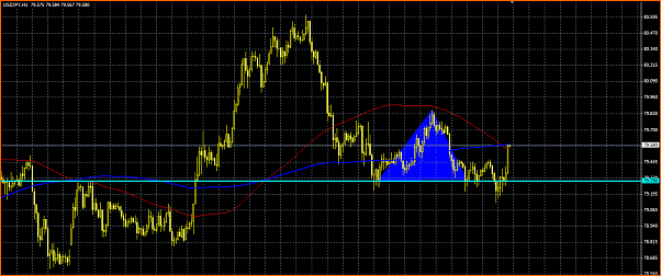 Analisis Tecnico USDJPY-ffsdf.png