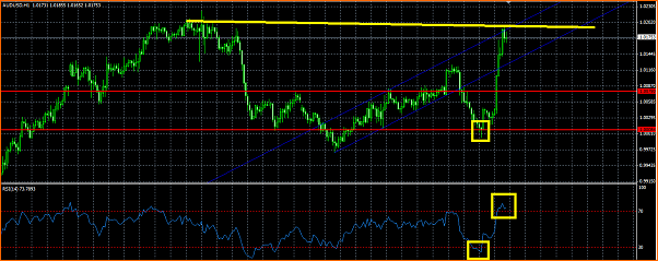 An&aacute;lisis T&eacute;cnico AUDUSD-venta.png