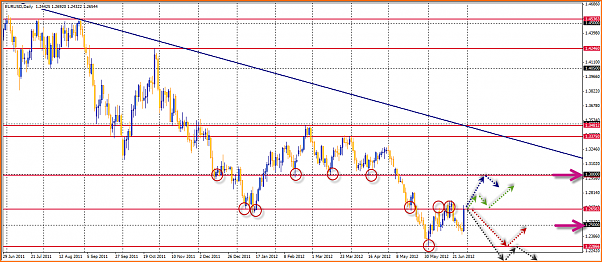 Analisis Tecnico EURUSD-30-06-2012-16-42-33-eurusd.png
