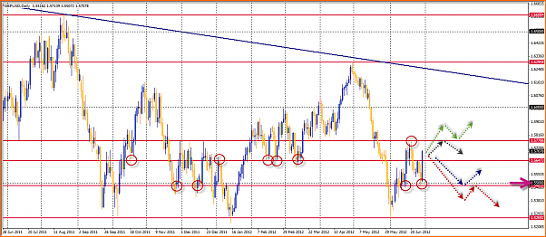 GBPUSD Analisis tecnico-30-06-2012-16-56-37-gbpusd.png
