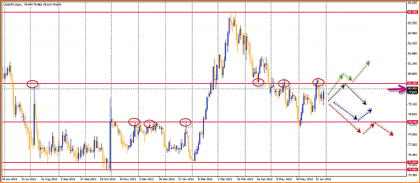 Analisis Tecnico USDJPY-30-06-2012-17-46-07-usdjpy.png