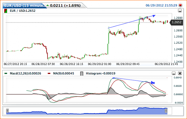 Analisis Tecnico EURUSD-captura-de-pantalla-2012-07-01-a-03.47.06.png