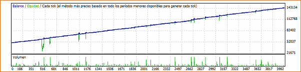 &iquest;modificar mi robot?-ilanis-2.png