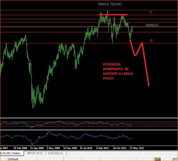 An&aacute;lisis T&eacute;cnico AUDUSD-semanal-audusd.jpg