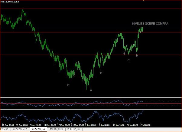 An&aacute;lisis T&eacute;cnico AUDUSD-4horas-audusd.jpg