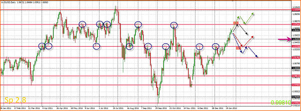 An&aacute;lisis T&eacute;cnico AUDUSD-29-01-2012-19-29-21-audusd.png