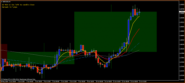 An&aacute;lisis GBPUSD-gbpusdih4.png