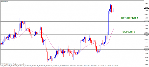 An&aacute;lisis GBPUSD-gbpusdh4.png